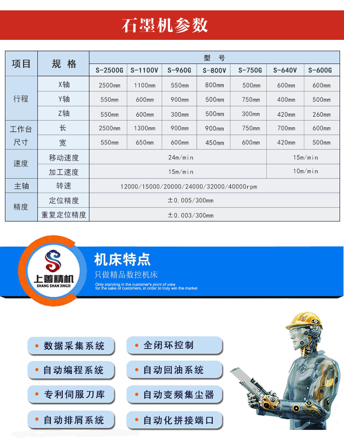 石墨專用機(jī)圖片